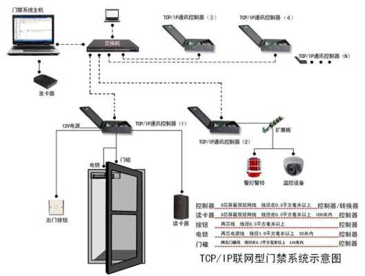 tcpip门禁怎么和电脑连接（tcp/ip门禁）-第2张图片-安保之家