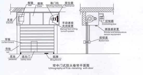 门禁怎么联卷帘门（门禁怎么控制卷帘门）-第2张图片-安保之家