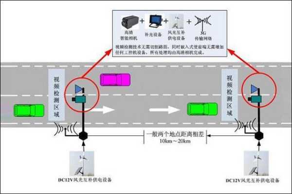 监控数据量大怎么找（摄像头测速什么物理原理）-第2张图片-安保之家