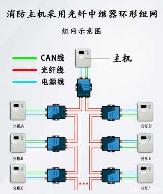 环网监控怎么安装方法（消防环网怎么安装）-第2张图片-安保之家