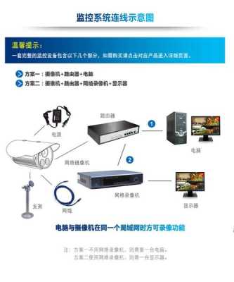 视频监控系统怎么连网（视频监控如何连接网络）-第3张图片-安保之家