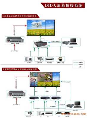 怎么把监控投到大屏幕（怎么把监控投到大屏幕的操作方法）-第1张图片-安保之家