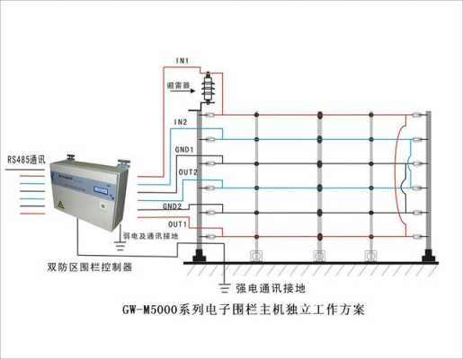 安吉星电子围栏怎么用，电子围栏怎么可以上网呢-第1张图片-安保之家