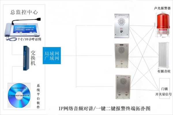 报警求助对讲终端怎么安装（楼宇对讲主机安装方法）-第1张图片-安保之家