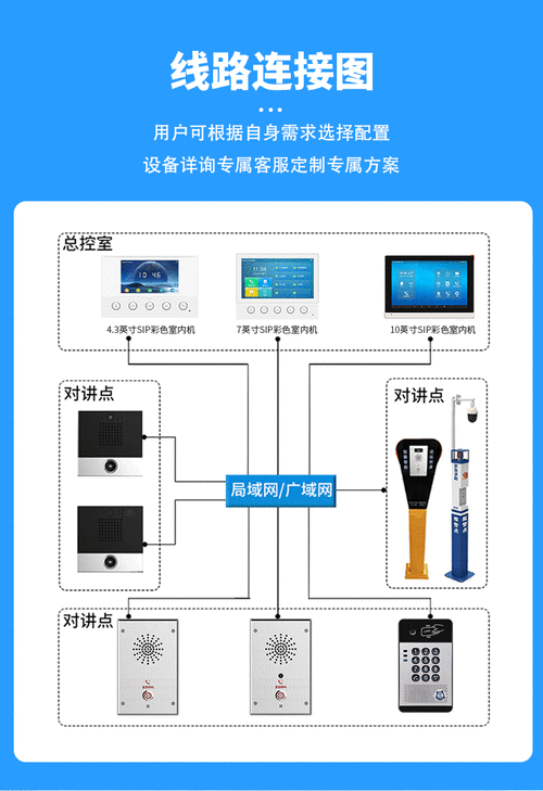 报警求助对讲终端怎么安装（楼宇对讲主机安装方法）-第2张图片-安保之家