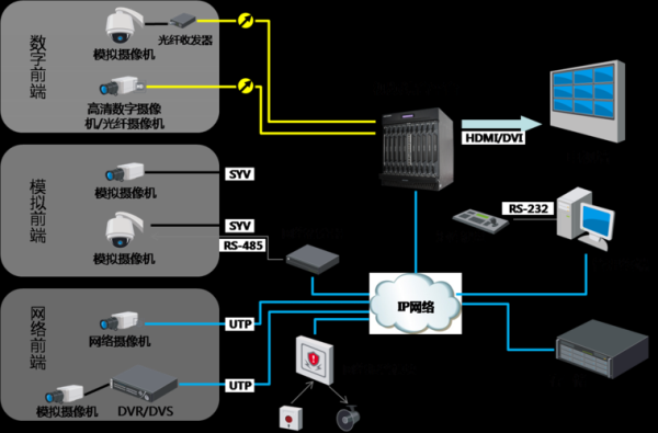 视频综合管理平台怎么接线（视频信号线接法）-第3张图片-安保之家