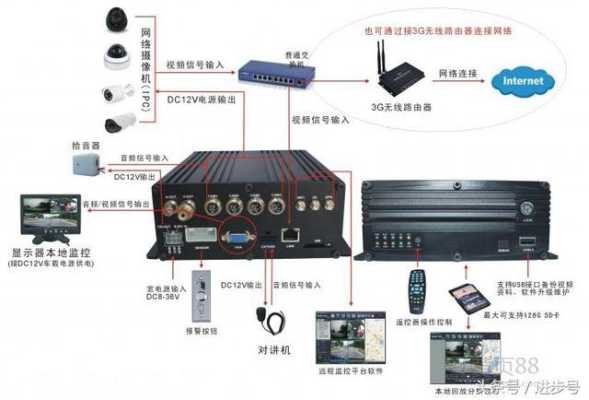 视频综合管理平台怎么接线（视频信号线接法）-第2张图片-安保之家