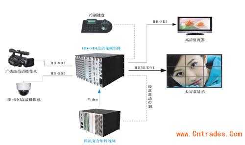 av监控矩阵怎么调时间（av监控矩阵怎么调时间长短）-第2张图片-安保之家