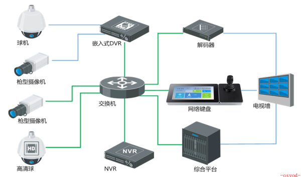 ds1600k怎么激活（ds1610怎么用）-第3张图片-安保之家