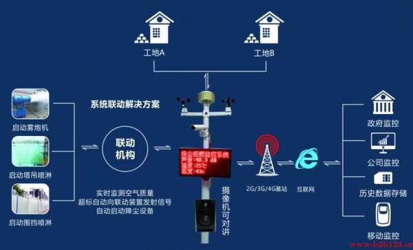 怎样消除监控视频的噪音，监控噪音怎么解决方案视频-第1张图片-安保之家