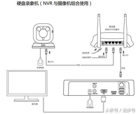 监控连接网线的正确方法，监控线和网线怎么对接-第3张图片-安保之家