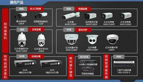 宇视摄像头怎么连接手机，宇视监控安装步骤-第1张图片-安保之家