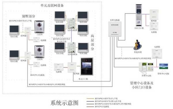 美一可视对讲怎么用（请问这个楼宇可视对讲怎么用，怎么操作）-第2张图片-安保之家