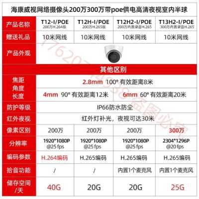 h265存储怎么算（300万摄像头h.265一天存多少）-第3张图片-安保之家