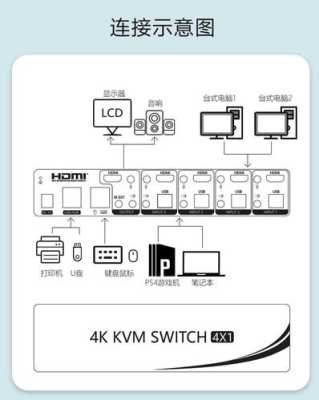 4路hdmi矩阵怎么使用（hdmi矩阵4进4出使用说明书）-第3张图片-安保之家