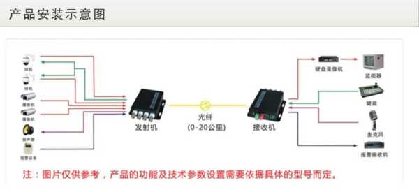 光分路器监控怎么用（光分路器监控怎么用手机看）-第3张图片-安保之家