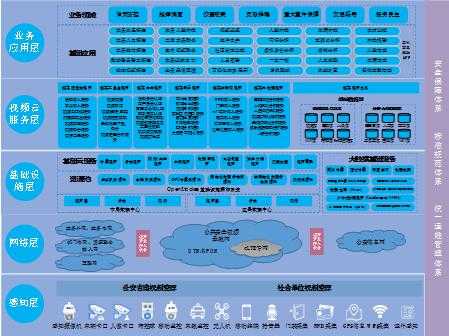 警务智能化怎么建设（警务智能化怎么建设工作）-第2张图片-安保之家