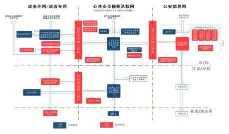 警务智能化怎么建设（警务智能化怎么建设工作）-第1张图片-安保之家