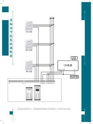 家庭户外庭院有线门铃如何布线，可视门铃怎么布线图解-第3张图片-安保之家
