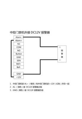 门禁主控器怎么配置ip（szhe-t5门禁系统怎么接线）-第3张图片-安保之家