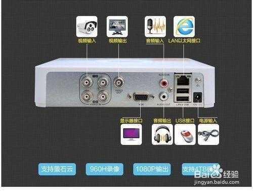 怎么看监控硬盘录像（监控硬盘怎么看）-第3张图片-安保之家