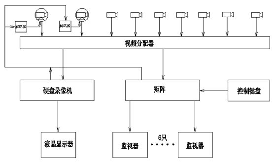 无线监控怎么样调试（无线监控怎么样调试视频）-第3张图片-安保之家