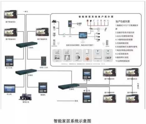 弱电智能化是什么，弱电智能化怎么定义的-第3张图片-安保之家