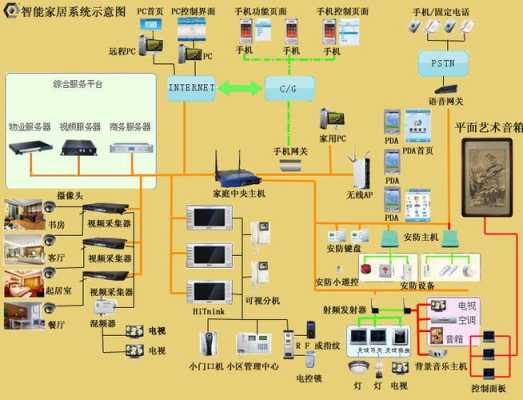 弱电智能化是什么，弱电智能化怎么定义的-第2张图片-安保之家