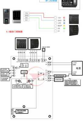 智慧门禁糸统怎么装（中控智慧门禁说明书）-第1张图片-安保之家