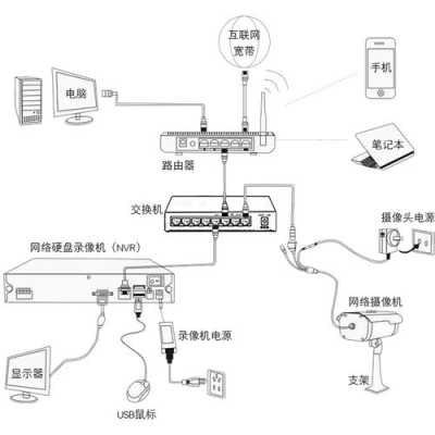 海康威视2路监控耗电多少，海康摄像机对讲接线图-第2张图片-安保之家