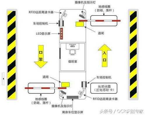 车辆识别系统怎么布线（车辆识别布线图）-第3张图片-安保之家