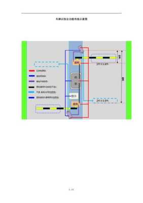 车辆识别系统怎么布线（车辆识别布线图）-第1张图片-安保之家