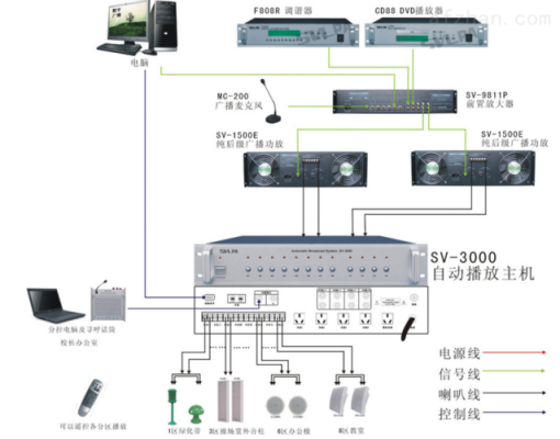 ip网络广播终端怎么接线，校园广播音响怎么接线图解-第3张图片-安保之家