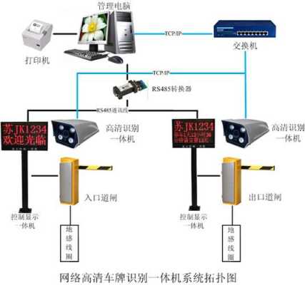 车辆识别相机怎么录像（智能车辆门禁管理系统怎么自动识别车辆的呢）-第1张图片-安保之家