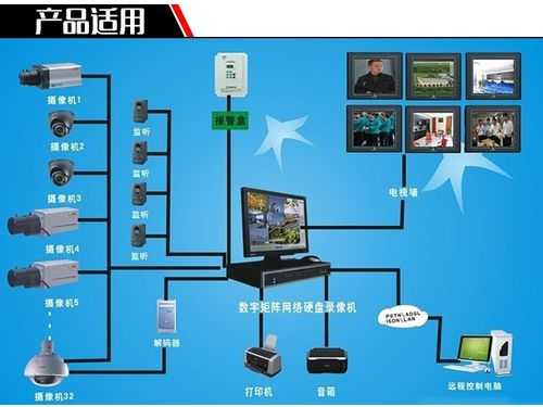 监控视频线阻值怎么测量（模拟摄像头信号线怎样检测）-第2张图片-安保之家