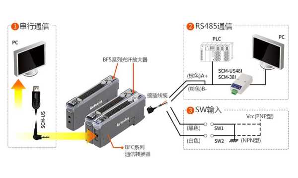 干线放大器怎么安装（裕合联wifi放大器怎么安）-第3张图片-安保之家