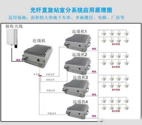 干线放大器怎么安装（裕合联wifi放大器怎么安）-第2张图片-安保之家