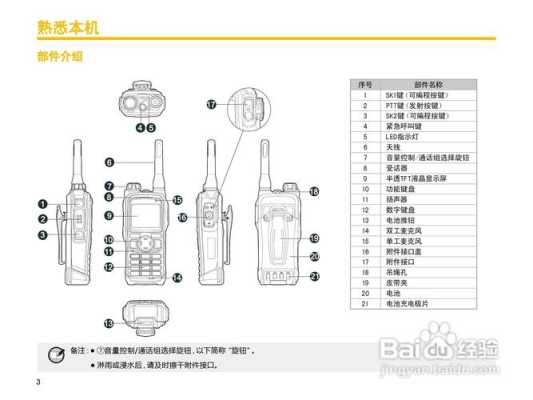 对讲机定位怎么查（科瑞特对讲机使用说明）-第1张图片-安保之家