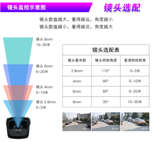 海康同轴高清怎么调焦距（海康同轴高清摄像头怎么设置）-第3张图片-安保之家