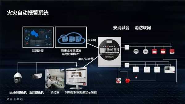 5台报警主机怎么联动（海康警戒摄像头怎么联动录像机报警）-第1张图片-安保之家