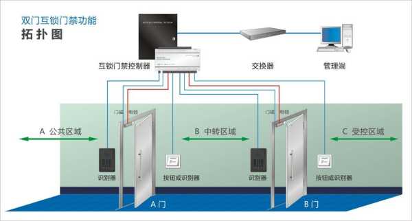 监狱门禁怎么看（监狱门禁怎么看监控）-第2张图片-安保之家