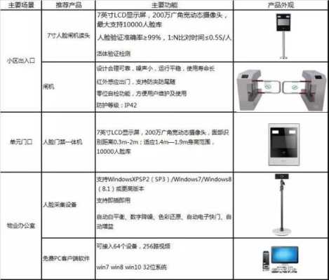 门禁工程该怎么做（大华门禁怎样进入工程模式）-第1张图片-安保之家