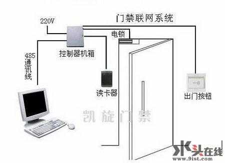 门禁工程该怎么做（大华门禁怎样进入工程模式）-第2张图片-安保之家