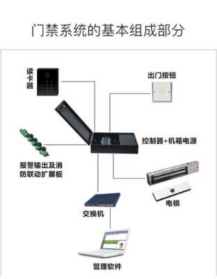 门禁工程该怎么做（大华门禁怎样进入工程模式）-第3张图片-安保之家