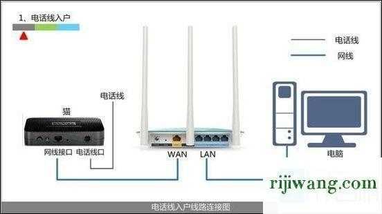 暗装adsl怎么换光纤（暗装adsl怎么换光纤线）-第1张图片-安保之家