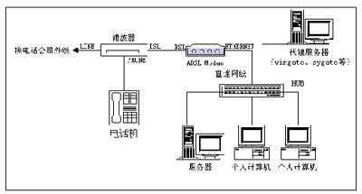 暗装adsl怎么换光纤（暗装adsl怎么换光纤线）-第3张图片-安保之家