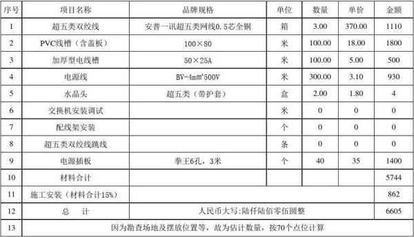 网络布线施工费怎么算（网络布线施工费怎么算的）-第1张图片-安保之家