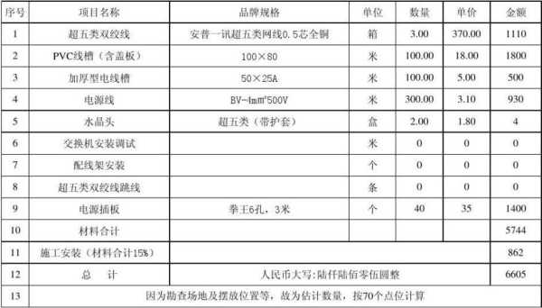 网络布线施工费怎么算（网络布线施工费怎么算的）-第3张图片-安保之家