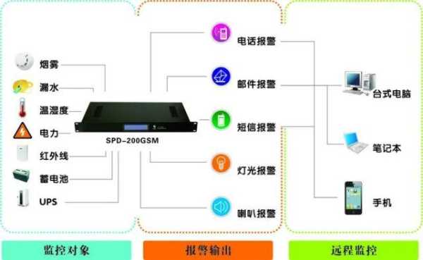 机房监控系统怎么看（机房监控系统怎么看录像）-第1张图片-安保之家