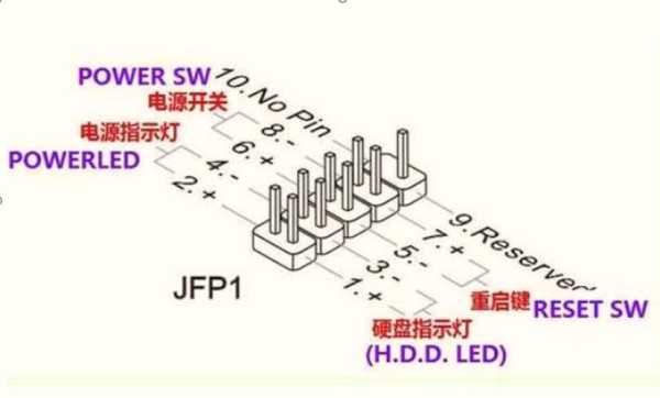 电脑装监控跳线怎么接（电脑装监控跳线怎么接线）-第3张图片-安保之家